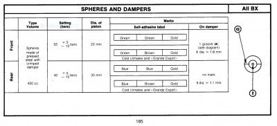 BX spheres from 1985_050850_AX_LNA_Visa_Axel_BX_CX.JPG