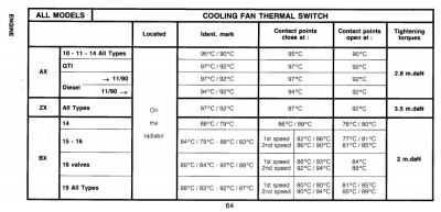 Cooling fan(s) and thermo-switch
