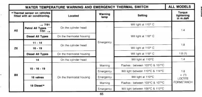 Water temp warnings