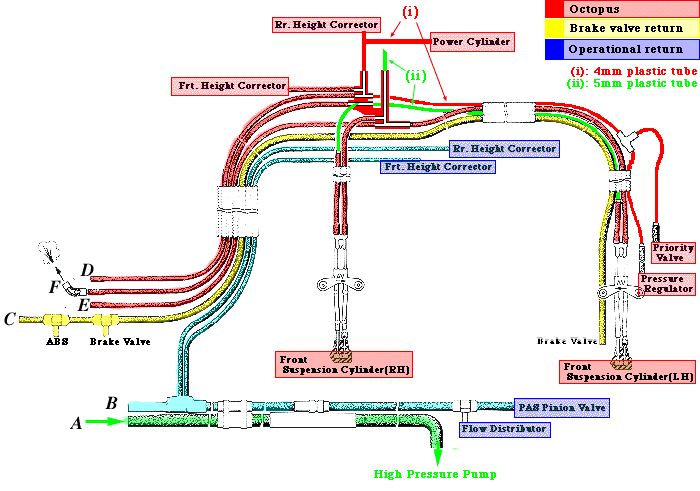 Diagramm Hydraulikkreis Xantia